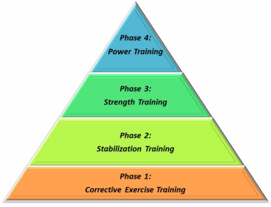Power Up Newsletter Power Up Health Fitness Performance Mynewsletterbuilder