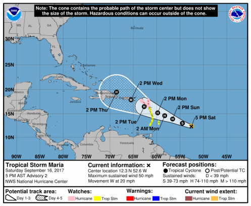 National Hurricane Center Link From Kross Inspectors