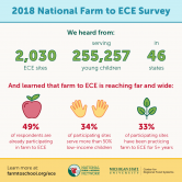 2018 National Farm to Early Care and Education Survey