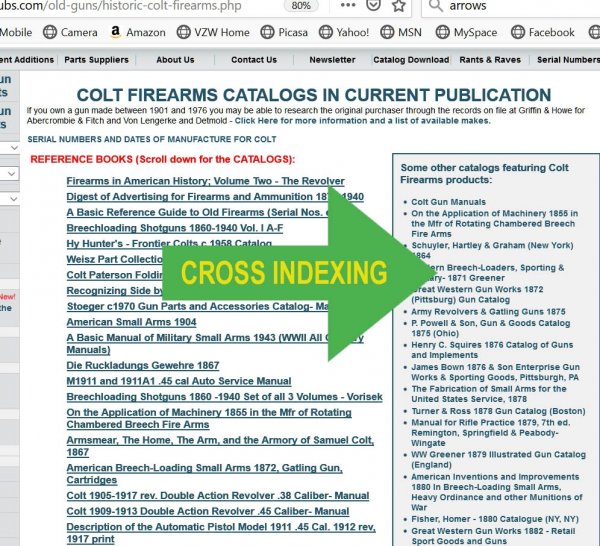 cross indexing