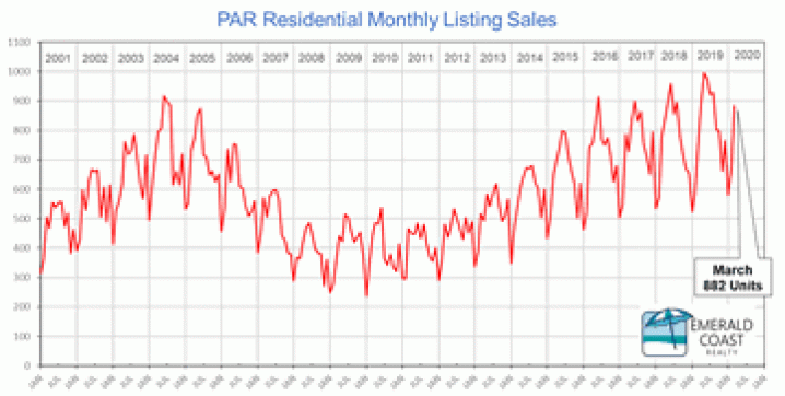 March 2020 Real Estate Sales