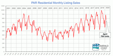 April 2020 Real Estate Sales
