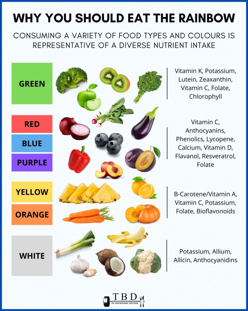 Eat the Rainbow