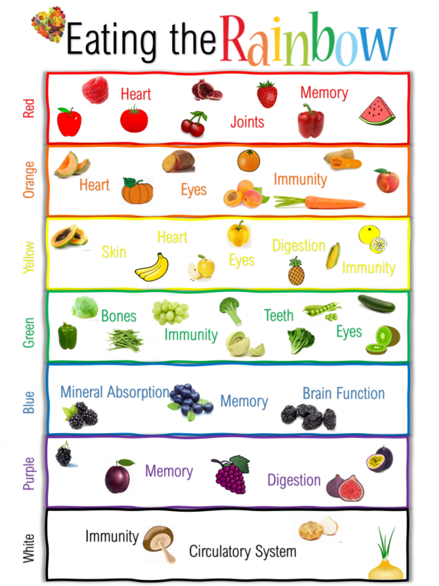 Eating the Rainbow