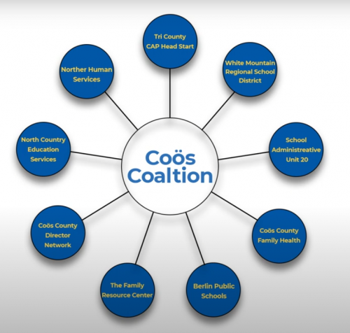 Video overview of coalition efforts 2022