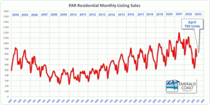 April 2023 Real Estate Sales